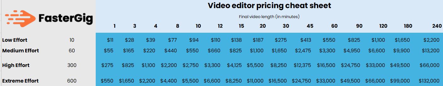 pricing cheat sheet