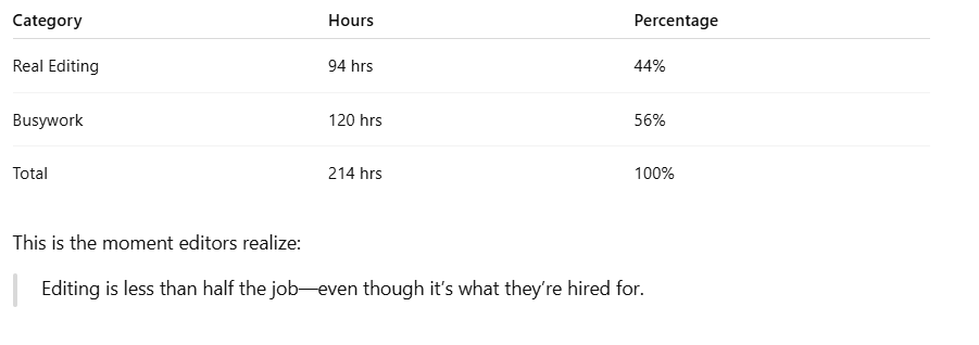 total 30 day distribution
